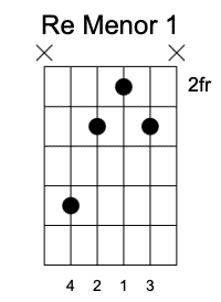 Dm Primera Posición, Acordes menores en la guitarra