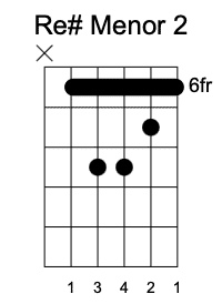 D#m Segunda Posición, Acordes menores en la guitarra