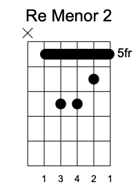 Dm Segunda Posición, Acordes menores en la guitarra