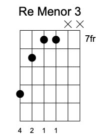 Dm Tercera Posición, Acordes menores en la guitarra