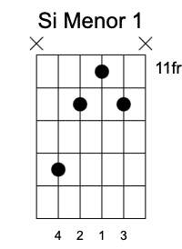 Bm Primera Posición, Acordes menores en la guitarra