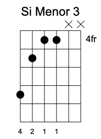 Bm Tercera Posición, Acordes menores en la guitarra