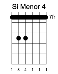 Bm Cuarta Posición, Guitarrearte