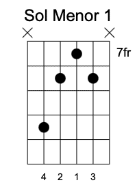 Gm Primera Posición, Acordes menores en la guitarra