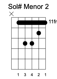 G#m Segunda Posición, Acordes menores en la guitarra