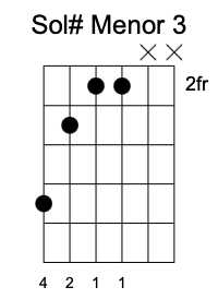 G#m Tercera Posición, Acordes menores en la guitarra