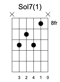 G7 Primera Posición, Acordes séptima en la guitarra